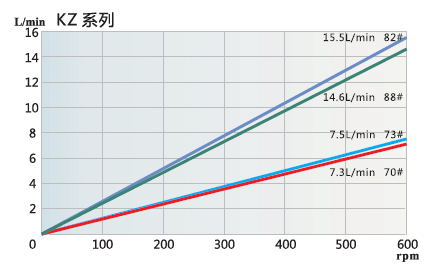 KZ-流量曲線(xiàn) (1).png